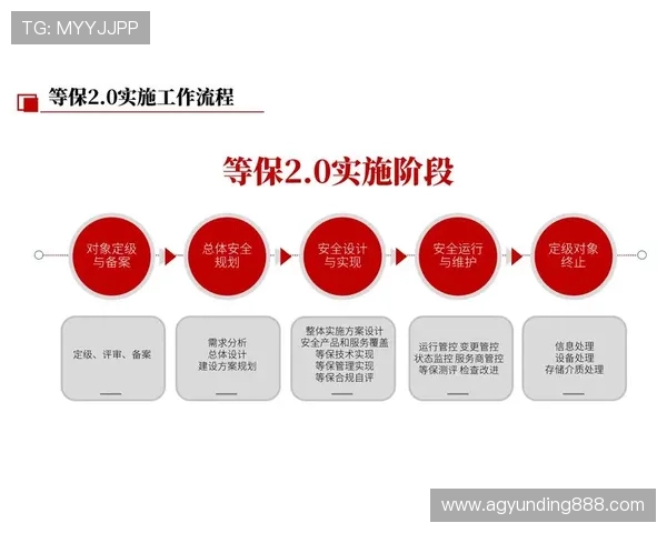 云顶网站官网安全保障措施及用户数据保护方案介绍