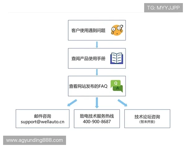 yd云顶集团app下载常见问题解答与技术支持服务指南