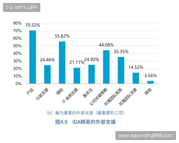 AG真人国际厅代理如何快速提升佣金收益与客户满意度