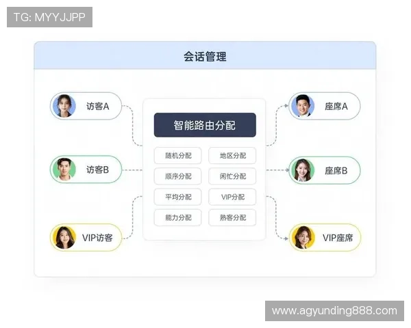 云顶官网客服支持多渠道沟通，包括在线聊天、电话咨询和邮件反馈，满足不同用户需求